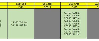 FX option expiries for 23 August 10am New York cut