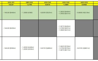 FX option expiries for 5 August 10am New York cut