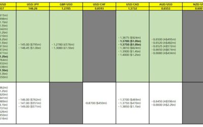 FX option expiries for 8 August 10am New York cut