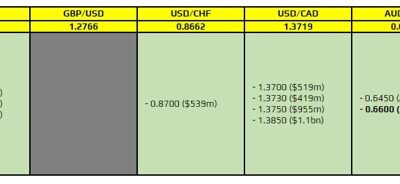 FX option expiries for 9 August 10am New York cut