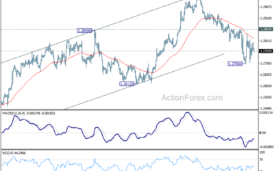 GBP/USD Daily Outlook – Action Forex