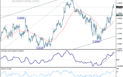 GBP/USD Mid-Day – Action Forex