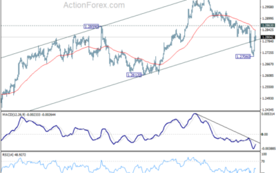 GBP/USD Weekly Outlook – Action Forex