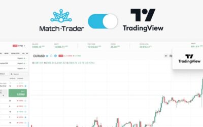 Match-Trader upgrade for prop firms includes TradingView charts, Tournaments offer