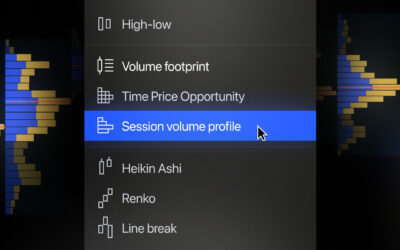 TradingView adds Session volume profile to lineup of chart types