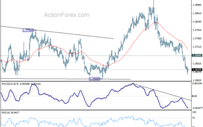 USD/CAD Mid-Day Outlook – Action Forex