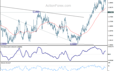 USD/CAD Weekly Outlook – Action Forex