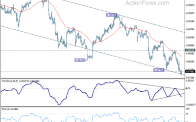 USD/CHF Mid-Day Outlook – Action Forex