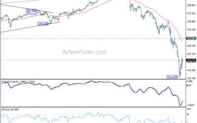 USD/JPY Daily Outlook – Action Forex