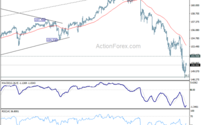 USD/JPY Mid-Day Outlook – Action Forex