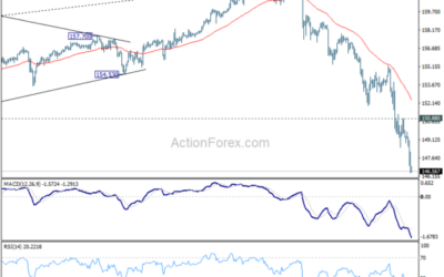 USD/JPY Weekly Outlook – Action Forex