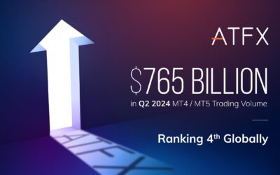 ATFX sees 22% growth in monthly trading volumes during Q2-2024 to $255B