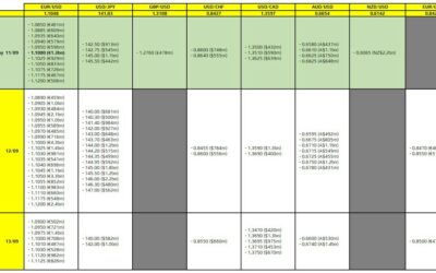 FX option expiries for 11 September 10am New York cut