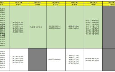 FX option expiries for 12 September 10am New York cut