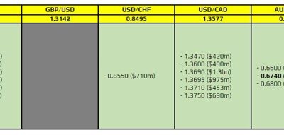 FX option expiries for 13 September 10am New York cut