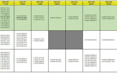 FX option expiries for 17 September 10am New York cut