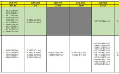 FX option expiries for 18 September 10am New York cut