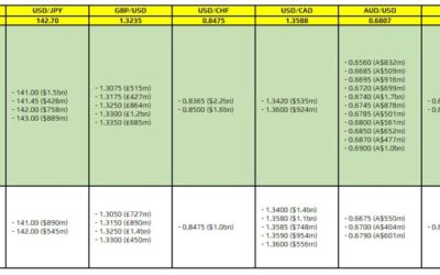 FX option expiries for 19 September 10am New York cut