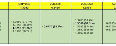 FX option expiries for 20 September 10am New York cut