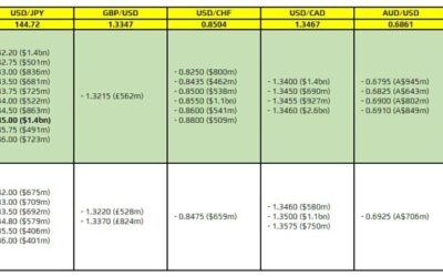 FX option expiries for 26 September 10am New York cut