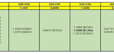 FX option expiries for 27 September 10am New York cut