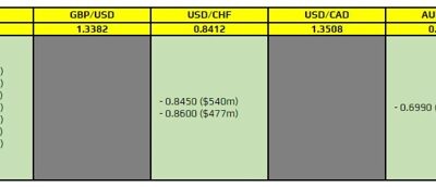 FX option expiries for 30 September 10am New York cut