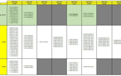 FX option expiries for 4 September 10am New York cut