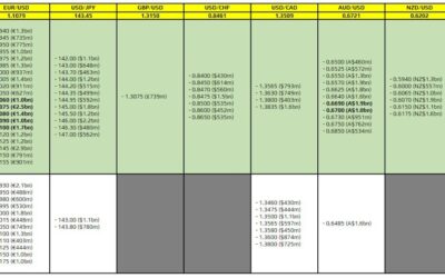 FX option expiries for 5 September 10am New York cut