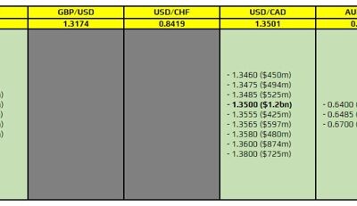 FX option expiries for 6 September 10am New York cut