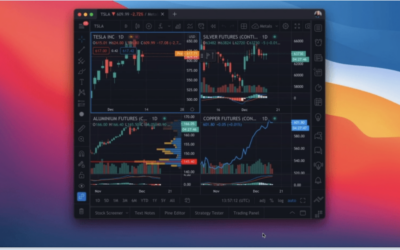 Tradu teams up with TradingView to bring top-notch charting and trading tools to its clients