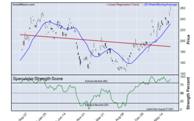 Yen, Gold & Brazil Real lead Bullish & Bearish Positions :: InvestMacro