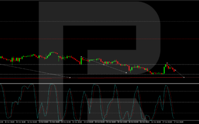 AUD/USD Rises Following Strong Australian Employment Data :: InvestMacro