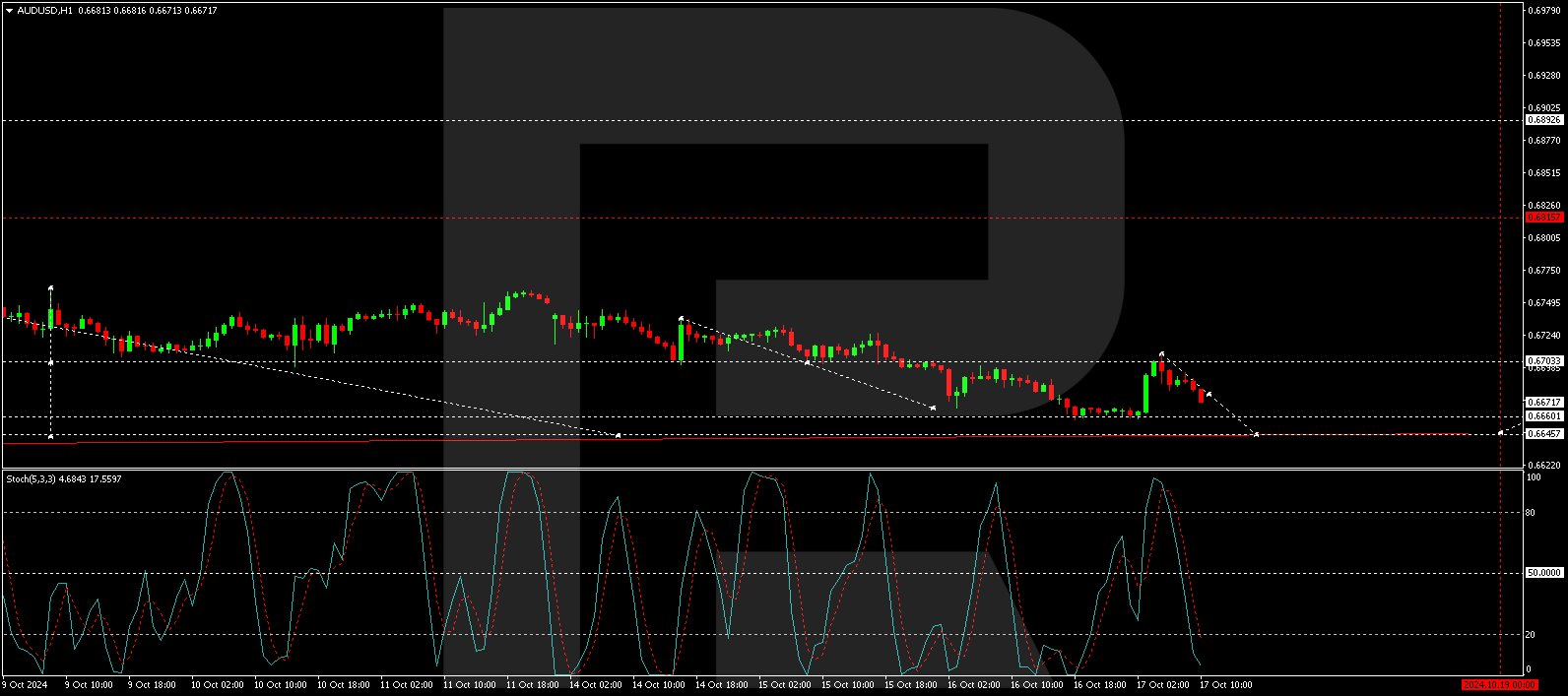 AUDUSD Rises Following Strong Australian Employment Data InvestMacro