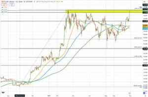 Bitcoin now above 73000 Forexlive