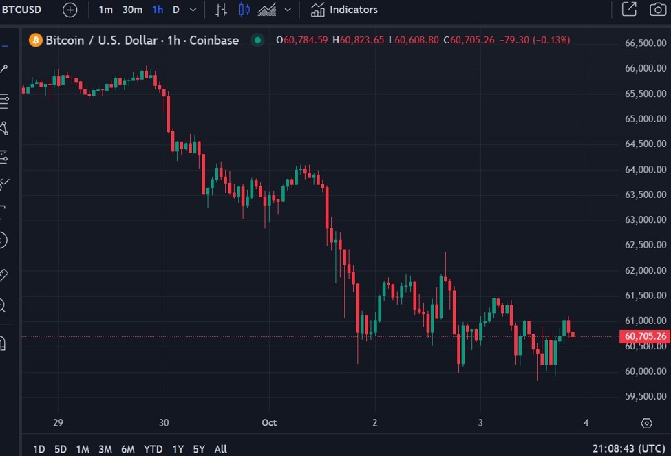 Bitcoin price little changed on news of Satoshi Nakamoto name