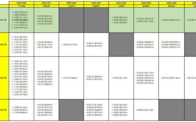 FX option expiries for 1 October 10am New York cut