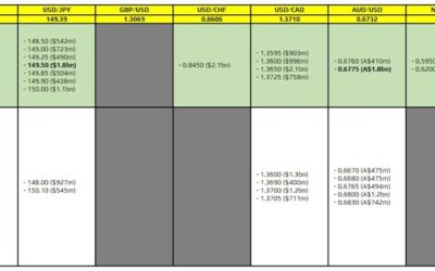 FX option expiries for 10 October 10am New York cut