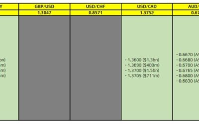 FX option expiries for 11 October 10am New York cut