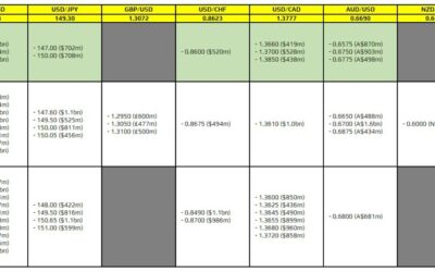 FX option expiries for 16 October 10am New York cut