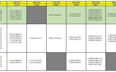 FX option expiries for 23 October 10am New York cut