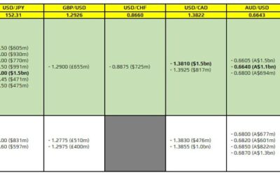 FX option expiries for 24 October 10am New York cut