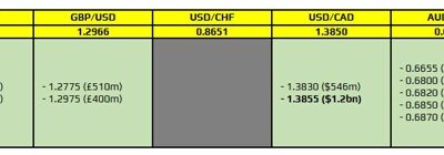 FX option expiries for 25 October 10am New York cut