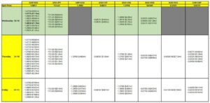 FX option expiries for 30 October 10am New York cut