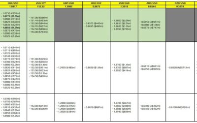 FX option expiries for 30 October 10am New York cut