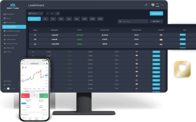 Match-Trader platform adds Prop Trading Tournaments