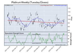 Russell2000 VIX USD Index 5 Year Bonds lead Bullish