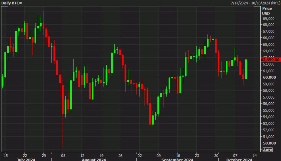 Somthing is going on with bitcoin and Microstrategy