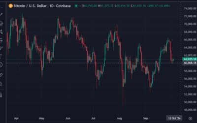 Standard Chartered says Bitcoin not a safe haven against geopolitical risk – gold is