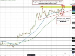 Bitcoin trades to another new record high at 94852