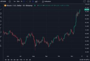 BlackRock bitcoin ETF options indicating BTCUSD to 176K in 2026